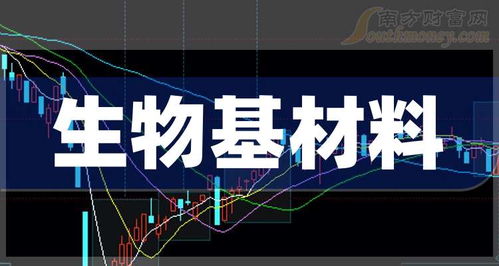 生物基材料上市龍頭 技術(shù)研發(fā)驅(qū)動(dòng)下的行業(yè)機(jī)遇